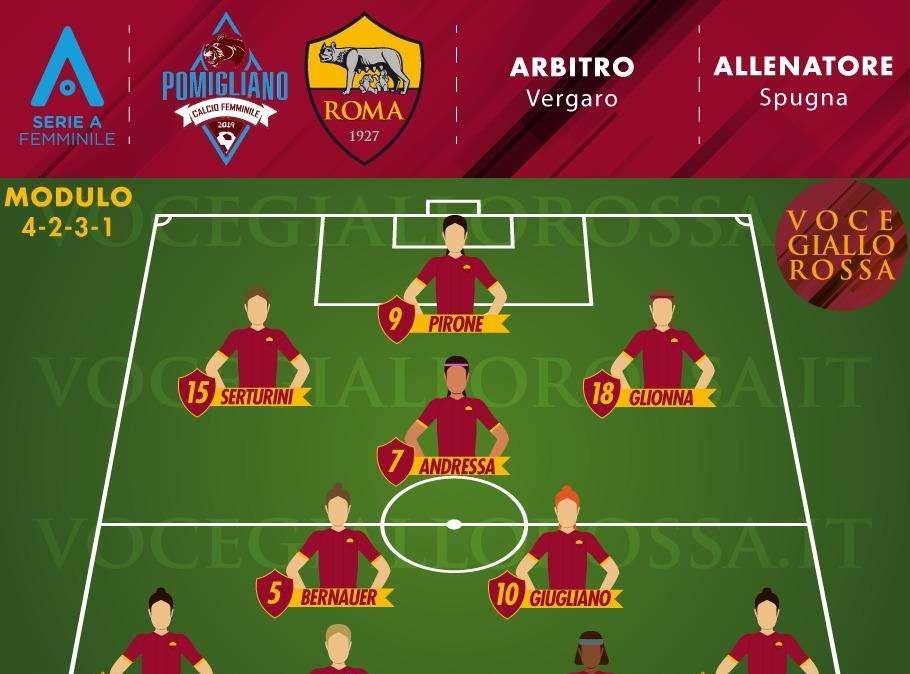 Serie A Femminile - Calcio Pomigliano-Roma - Le probabili formazioni. GRAFICA!