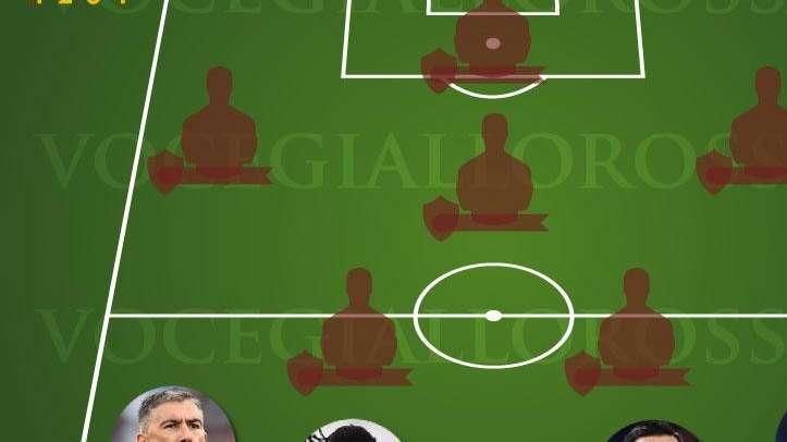 VG Top 11 Era Pallotta - Kolarov è il migliore terzino sinistro della presidenza. GRAFICA!
