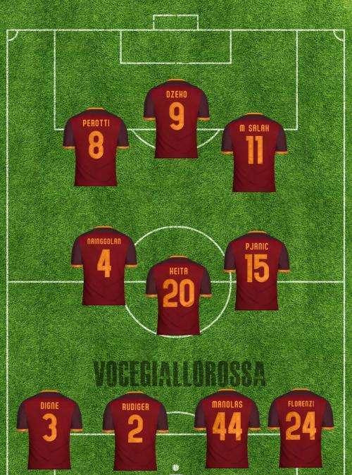Atalanta-Roma - Le probabili formazioni. GRAFICA!