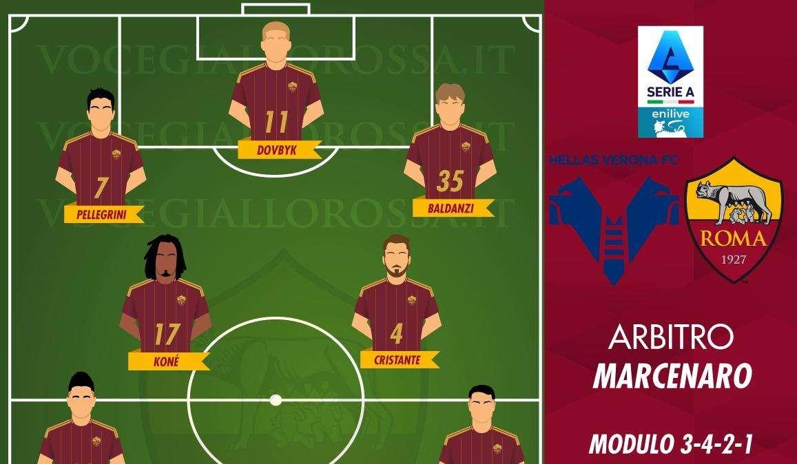 Hellas Verona-Roma - Le probabili formazioni. GRAFICA!