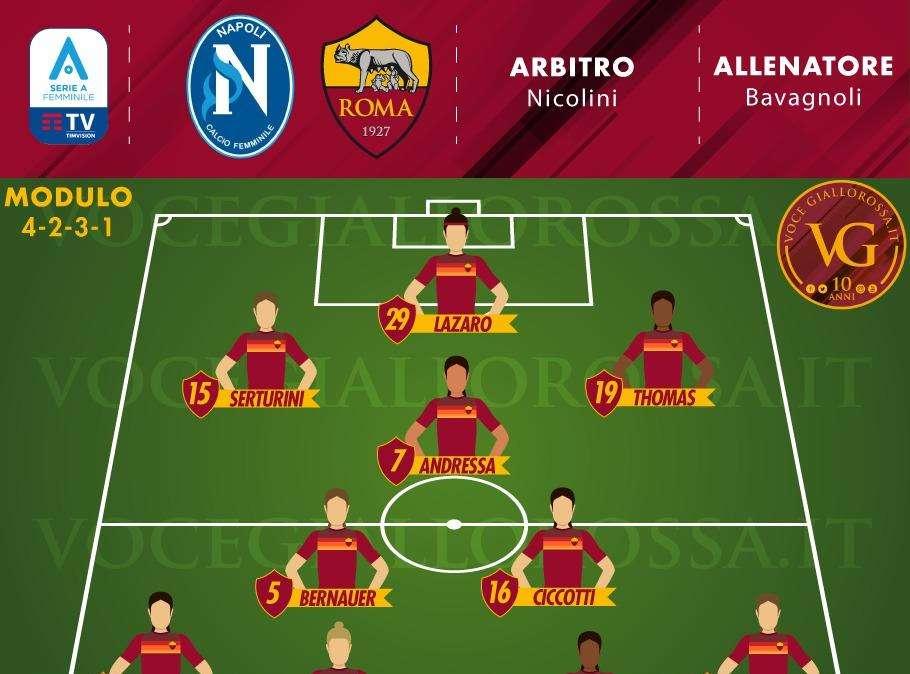 Serie A Femminile - Napoli-Roma, le probabili formazioni. GRAFICA! 