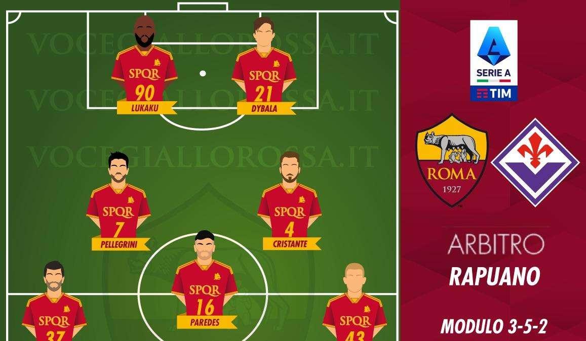 Roma-Fiorentina - Le probabili formazioni. GRAFICA!