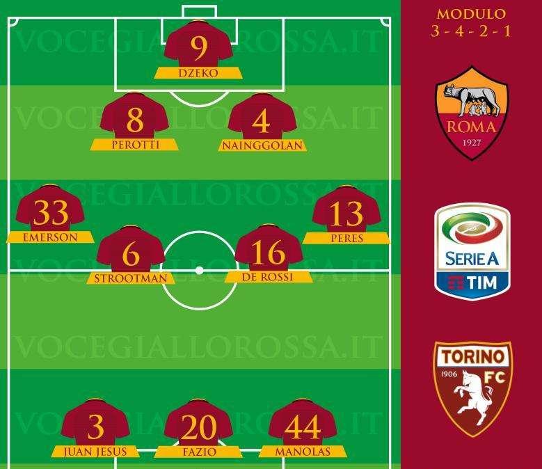 Roma-Torino - Le probabili formazioni. GRAFICA!