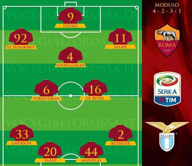 Roma-Lazio - Le probabili formazioni. GRAFICA!