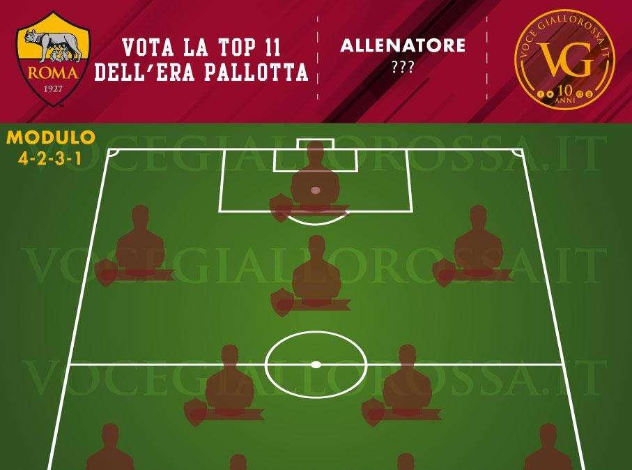 VG Top 11 Era Pallotta - Vota la squadra migliore della presidenza 