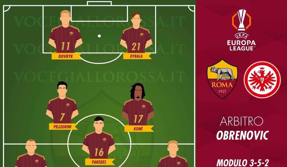 Roma-Eintracht Francoforte - Le probabili formazioni. GRAFICA!