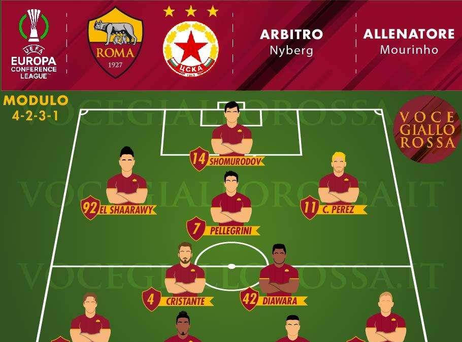 Roma-CSKA Sofia - Le probabili formazioni. GRAFICA!