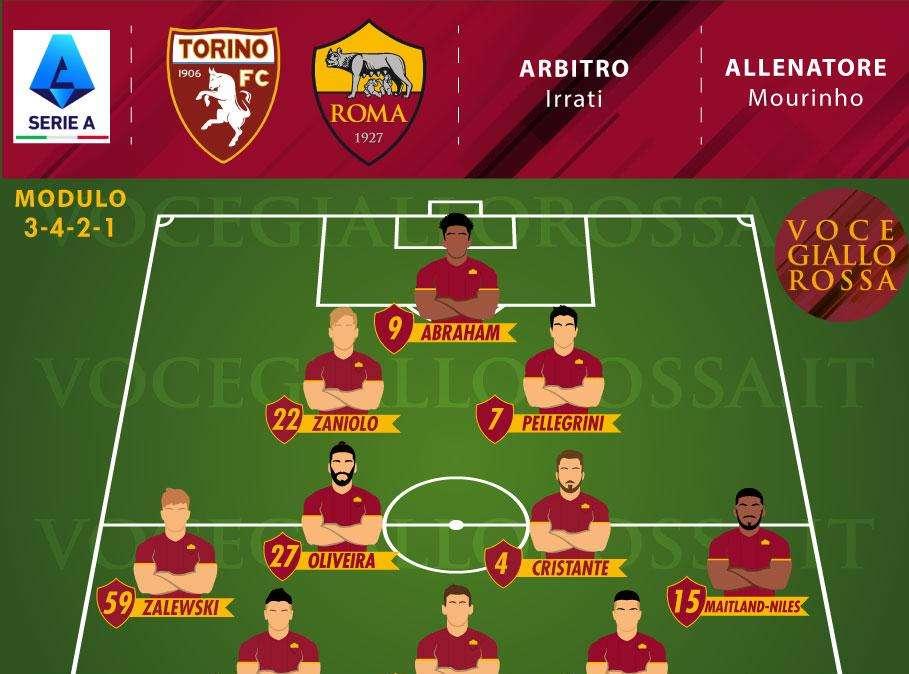 Torino-Roma - Le probabili formazioni. GRAFICA!