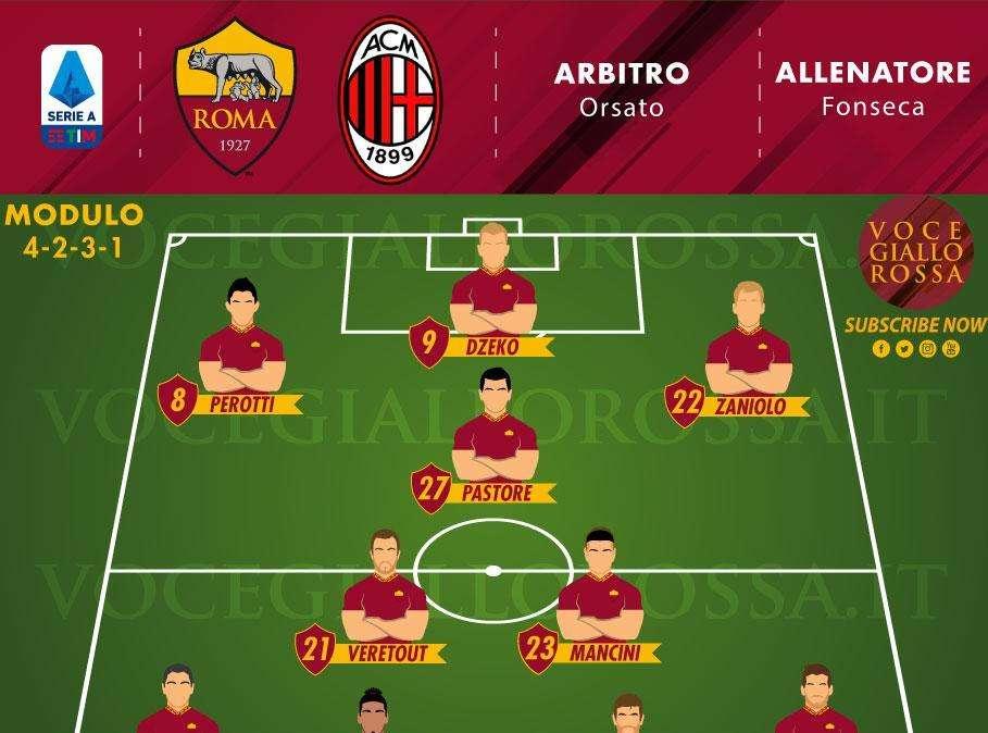 Roma-Milan - Le probabili formazioni. GRAFICA!