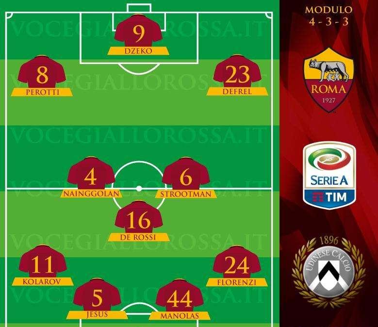 Roma-Udinese - Le probabili formazioni. GRAFICA!