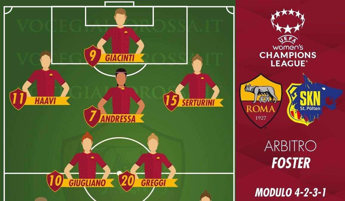 Women's Champions League - Roma-St. Pölten - Le probabili formazioni. GRAFICA!