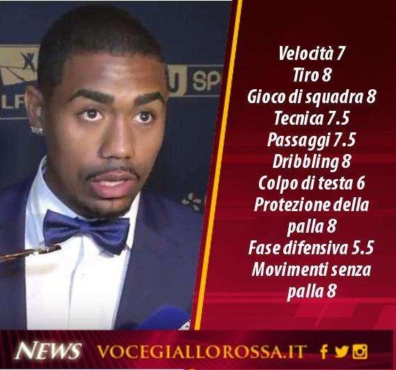L'identikit - Malcom. GRAFICA!