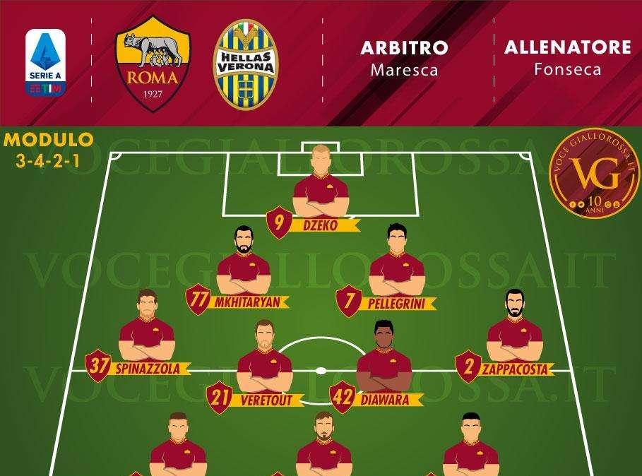 Roma-Hellas Verona - Le probabili formazioni. GRAFICA!
