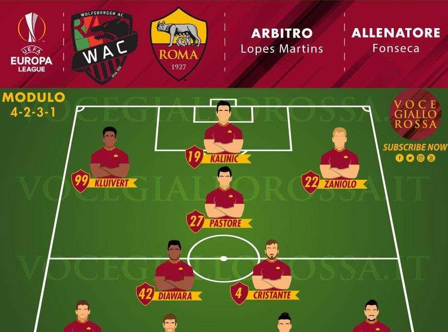 Wolfsberg-Roma - Le probabili formazioni. GRAFICA!