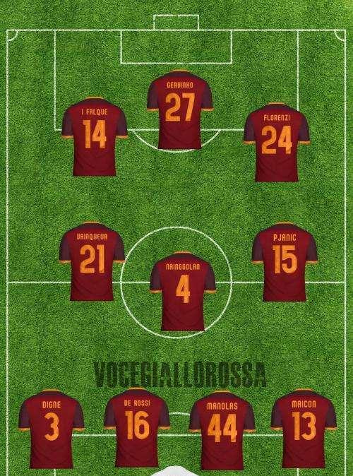 Palermo-Roma - Le probabili formazioni. GRAFICA!