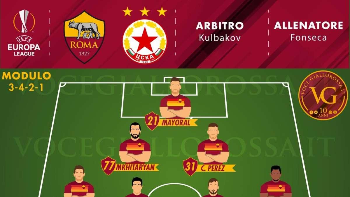 Roma-CSKA Sofia - Le probabili formazioni. GRAFICA!