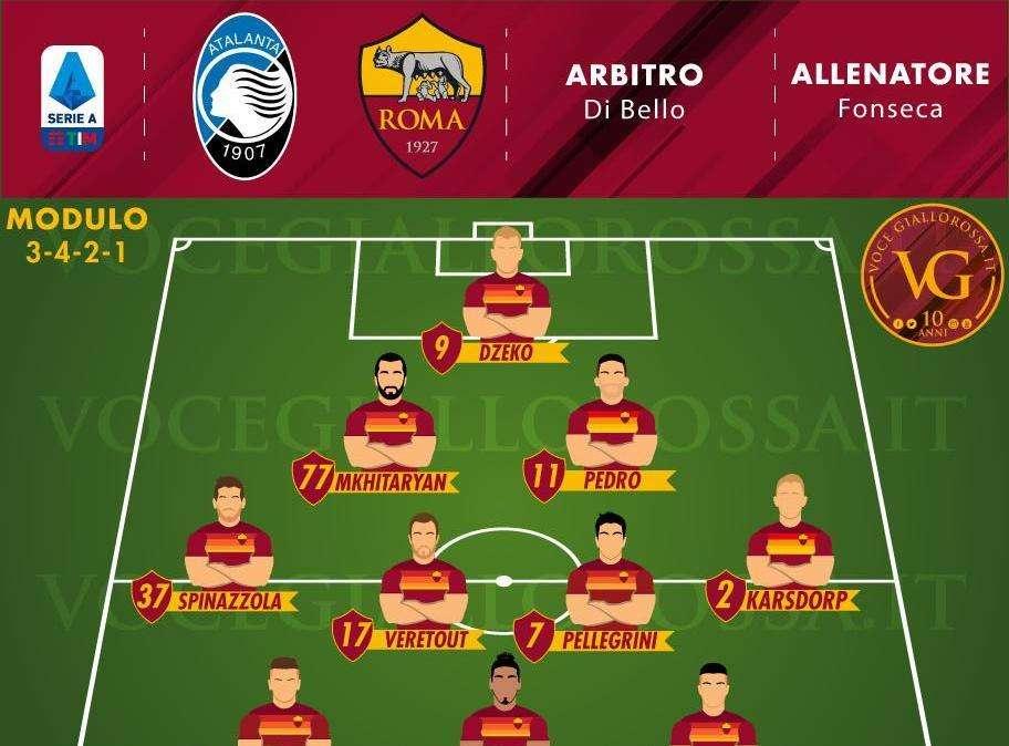 Atalanta-Roma - Le probabili formazioni. GRAFICA!