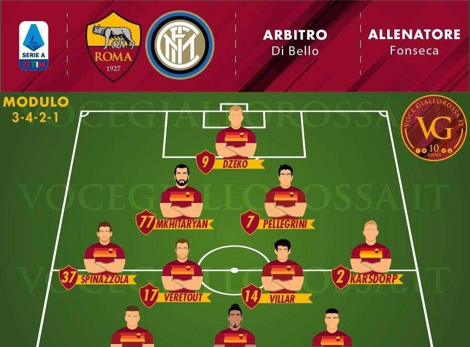 Roma-Inter - Le probabili formazioni. GRAFICA!
