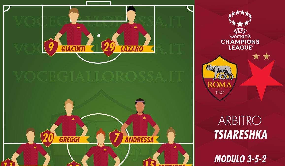 Women's Champions League - Roma-Slavia Praga - Le probabili formazioni. GRAFICA!