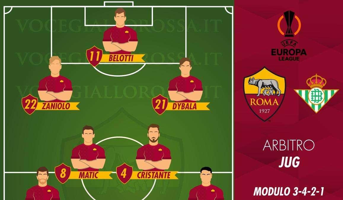 Roma-Real Betis - Le probabili formazioni. GRAFICA! 