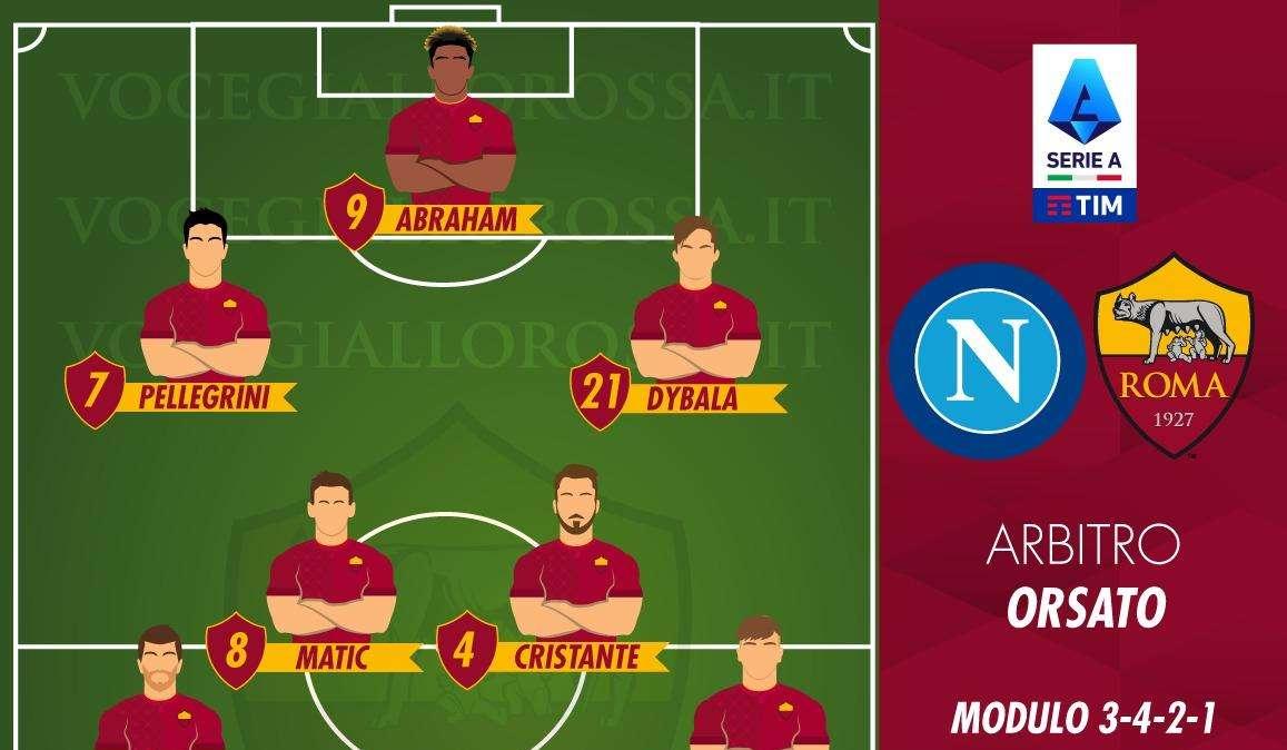 Napoli-Roma - Le probabili formazioni. GRAFICA!