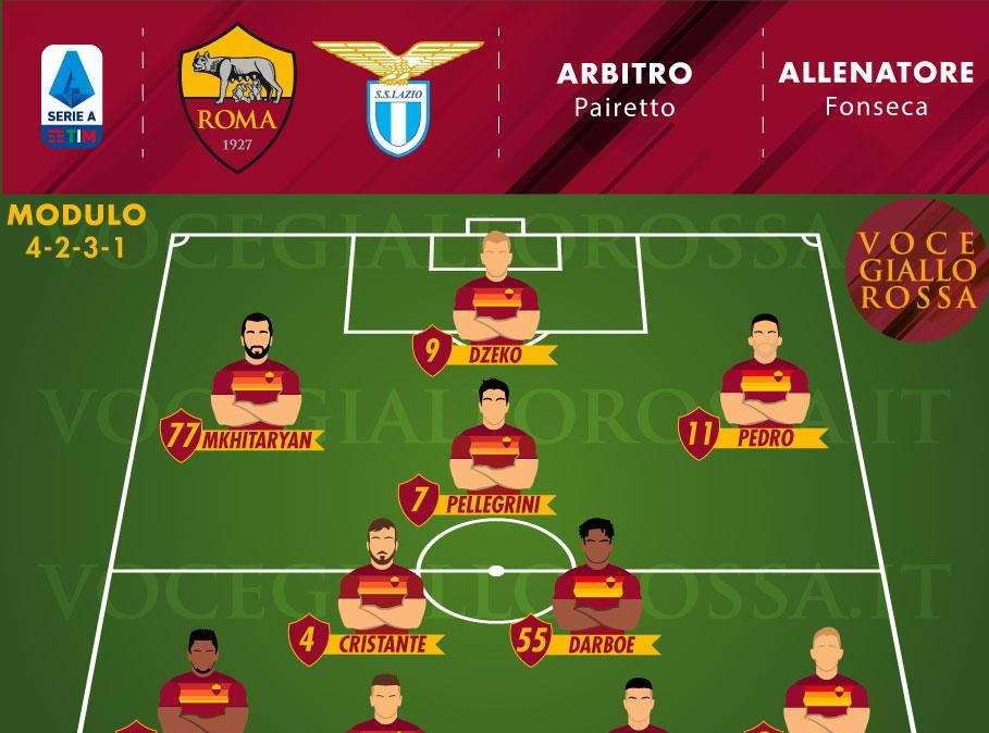 Roma-Lazio - Le probabili formazioni. GRAFICA!