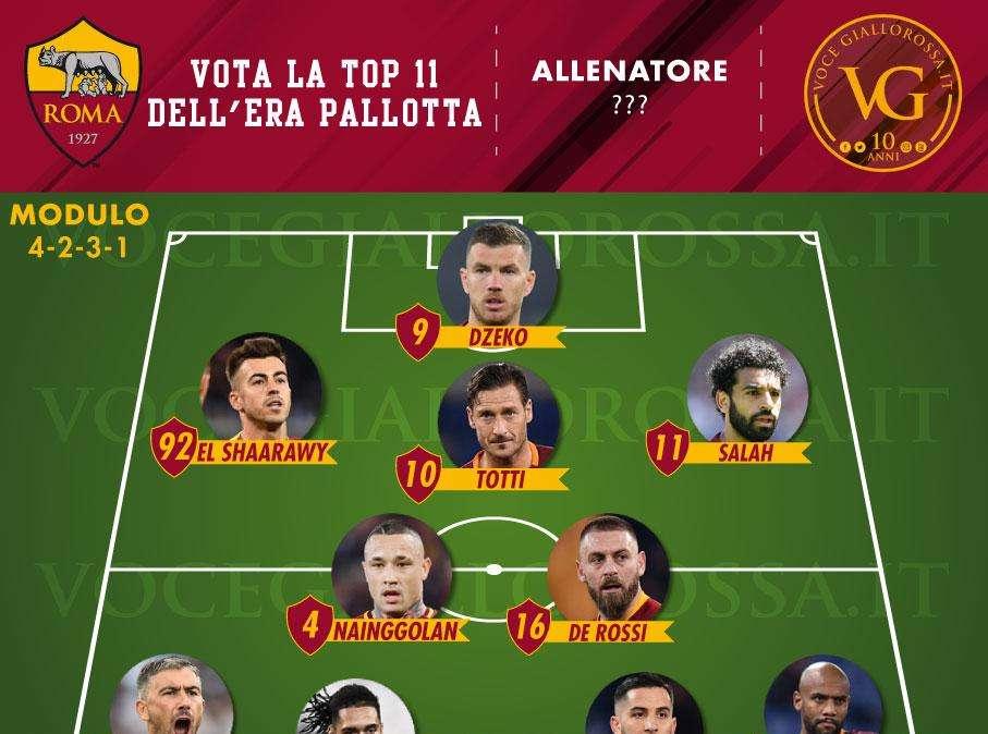 VG Top 11 Era Pallotta - Dzeko è la miglior punta centrale della presidenza. GRAFICA!