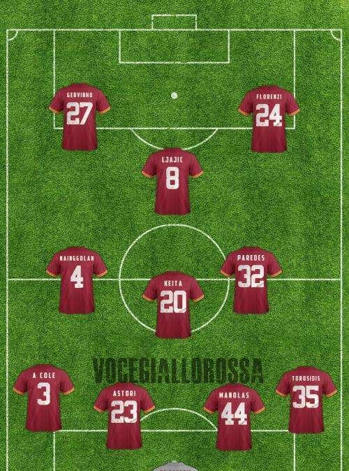 Roma-Parma - Le probabili formazioni. GRAFICO!