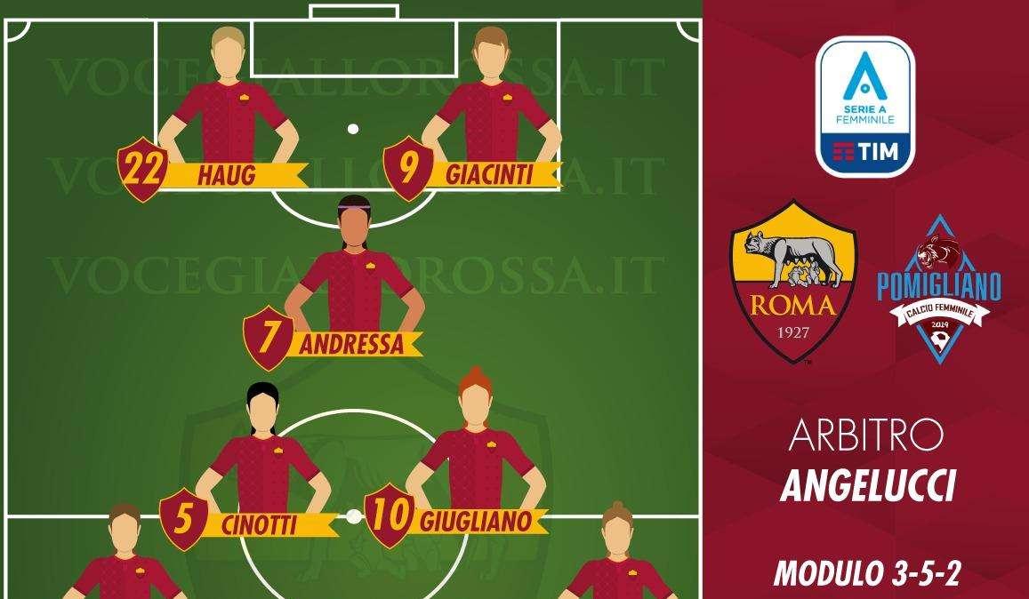 Serie A Femminile - Roma-Pomigliano - Le probabili formazioni. GRAFICA!