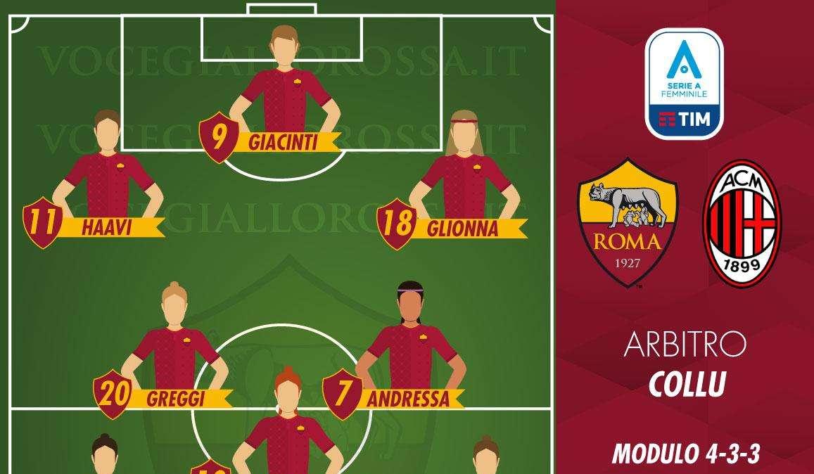 Serie A Femminile - Roma-Milan - Le probabili formazioni. GRAFICA!
