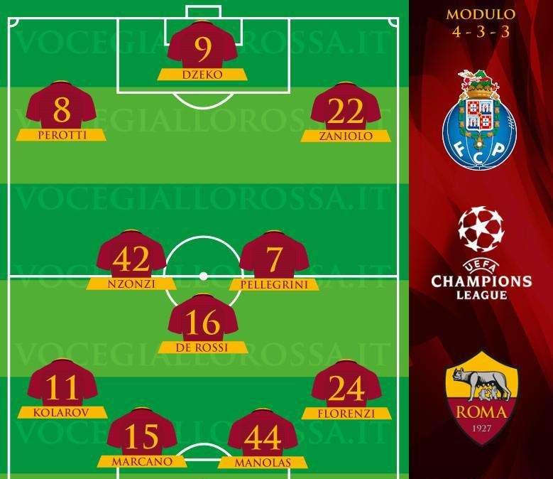 Porto-Roma - Le probabili formazioni. GRAFICA!