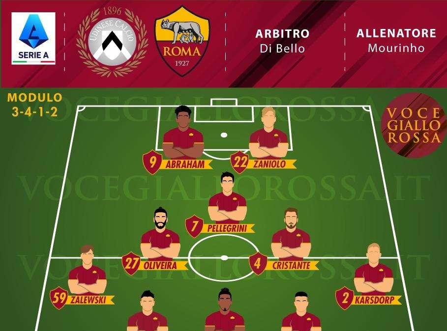 Udinese-Roma - Le probabili formazioni. GRAFICA!