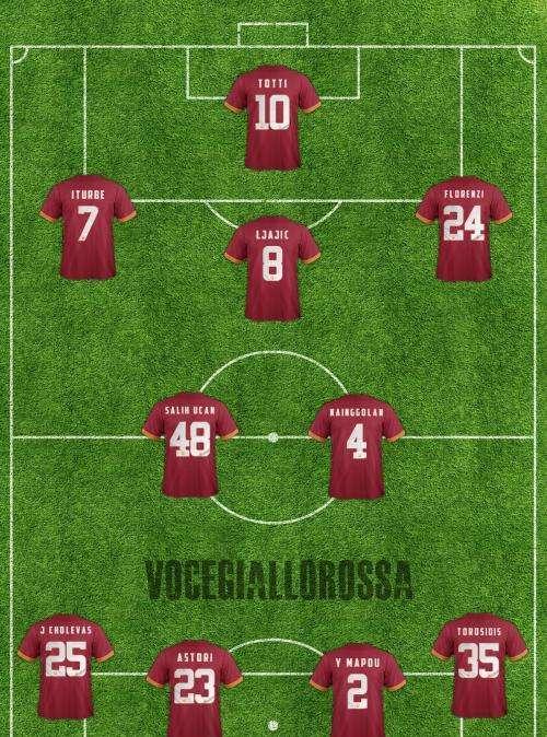 Roma-Atalanta - Le probabili formazioni. GRAFICA!