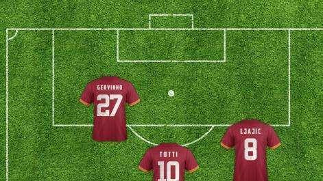 Feyenoord-Roma - Le probabili formazioni. GRAFICA!