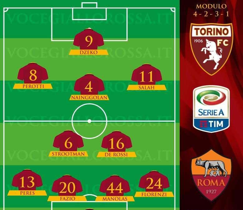 Torino-Roma - Le probabili formazioni. GRAFICA!