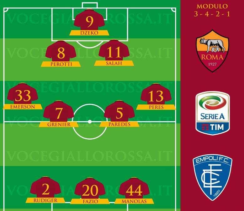 Roma-Empoli - Le probabili formazioni. GRAFICA!