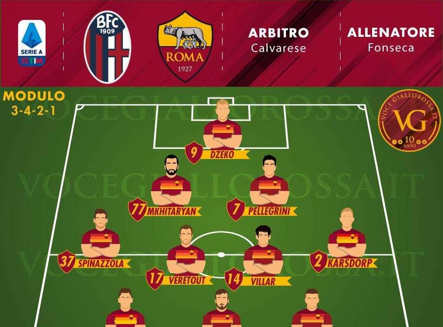 Bologna-Roma - Le probabili formazioni. GRAFICA!