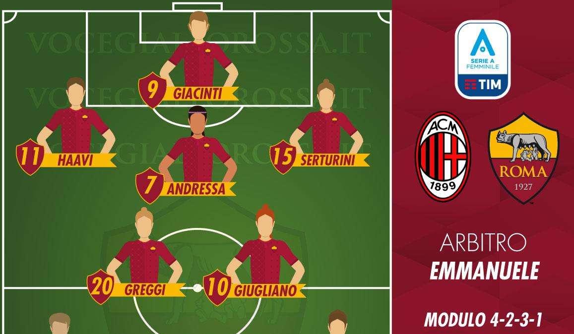 Serie A Femminile - Milan-Roma - Le probabili formazioni. GRAFICA!