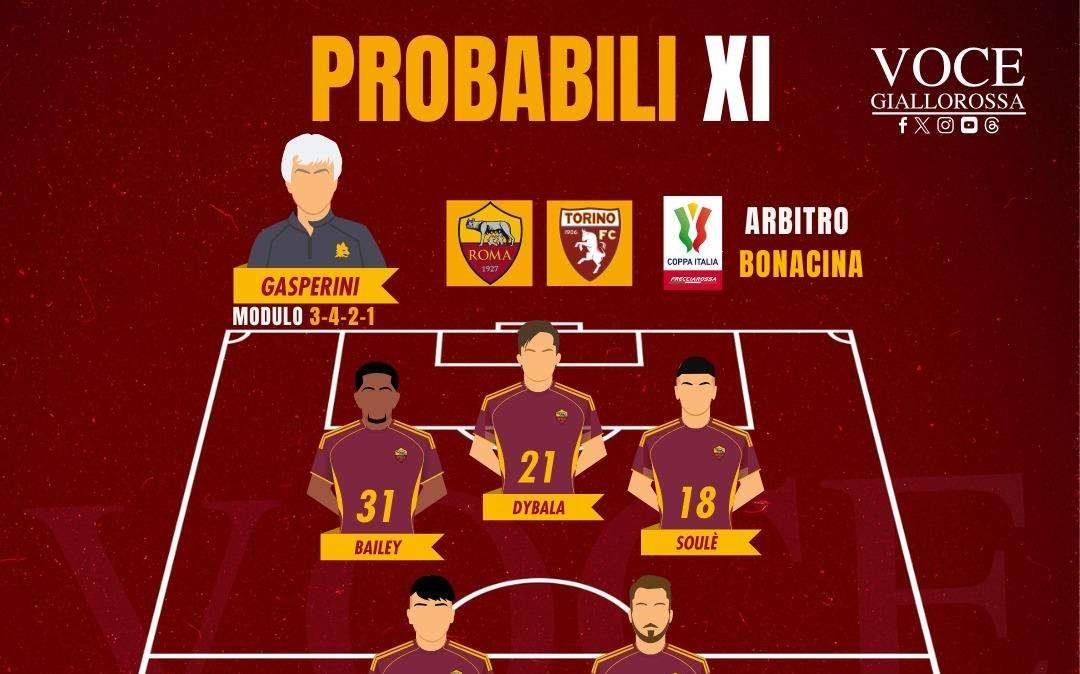 Roma-Torino - Le probabili formazioni del match. GRAFICA!