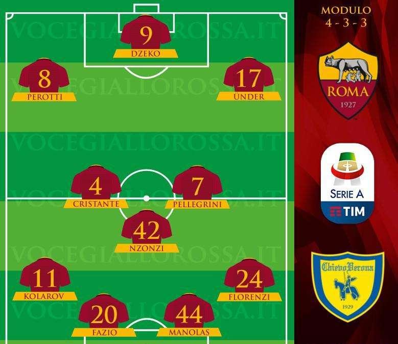 Roma-Chievo - Le probabili formazioni. GRAFICA!