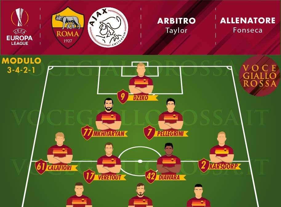 Roma-Ajax - Le probabili formazioni del match. GRAFICA!