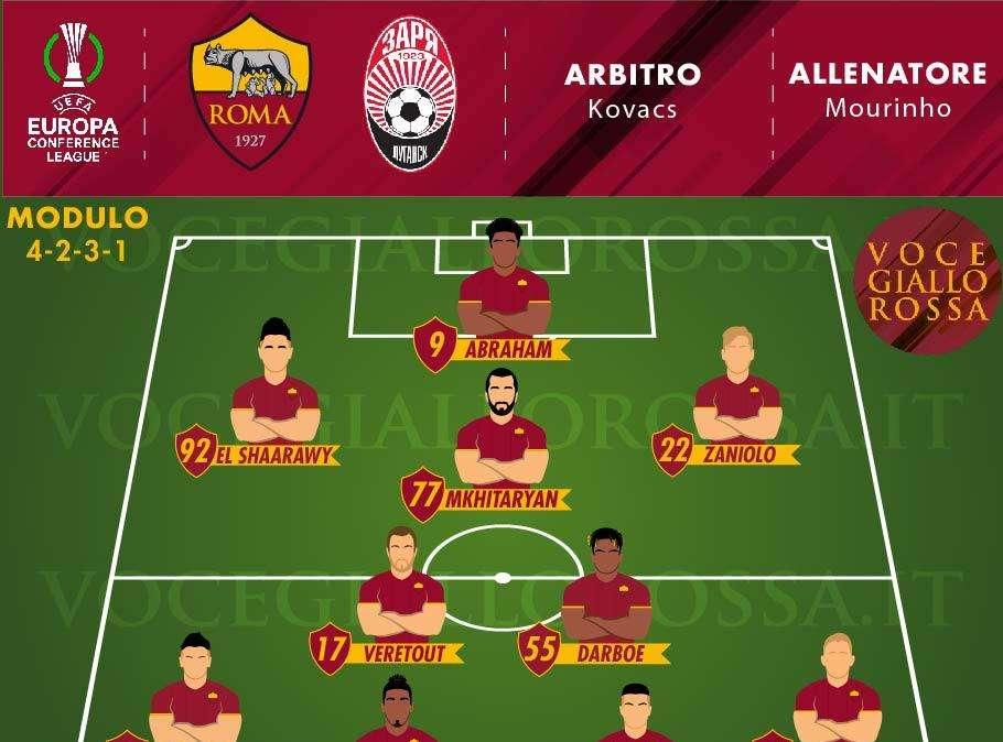 Roma-Zorya Luhansk - Le probabili formazioni. GRAFICA!