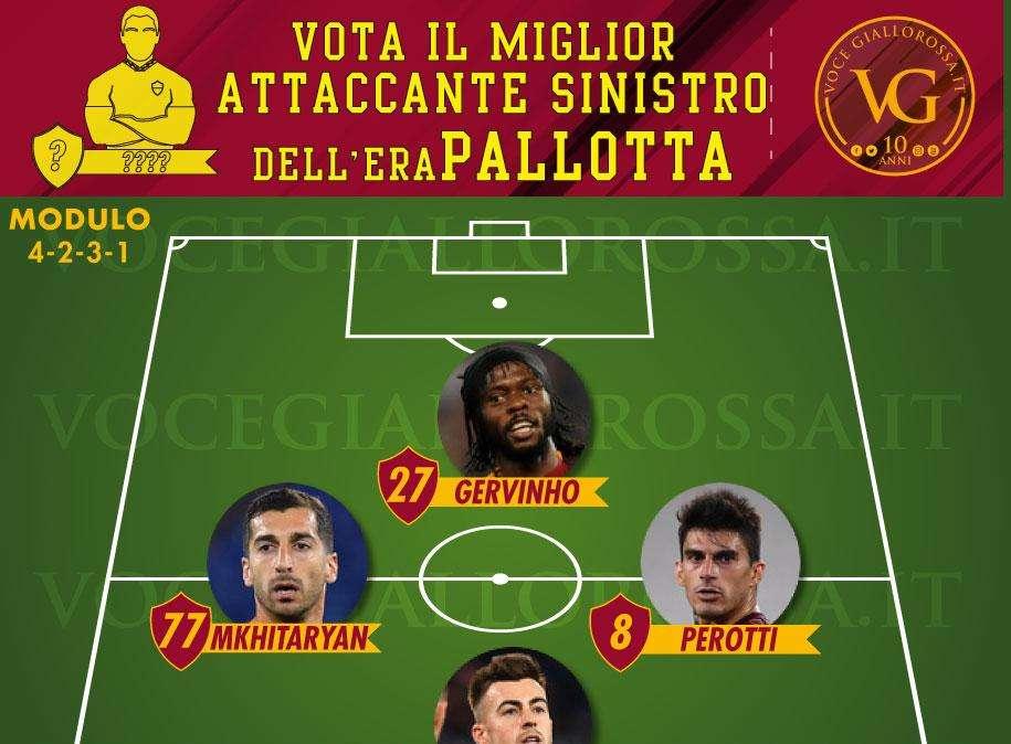 VG Top 11 Era Pallotta - Vota il miglior esterno sinistro di attacco della presidenza. GRAFICA!