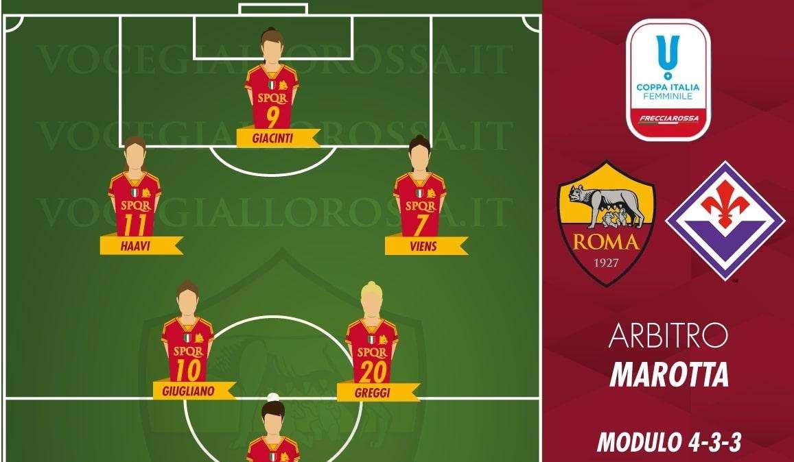 Coppa Italia Femminile - Roma-Fiorentina - Le probabili formazioni. GRAFICA! 