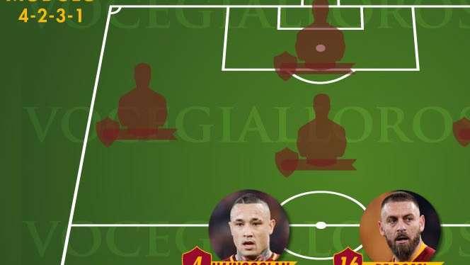 VG Top 11 Era Pallotta - De Rossi e Nainggolan sono i migliori centrocampisti centrali della presidenza. GRAFICA! 
