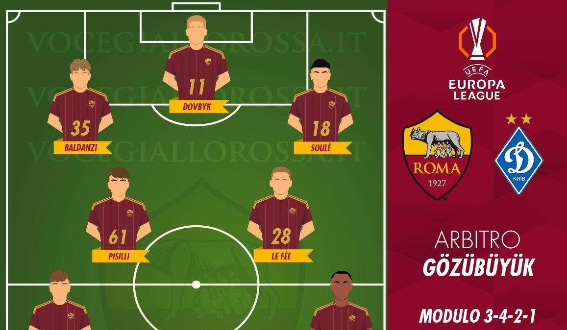 Roma-Dinamo Kiev - Le probabili formazioni. GRAFICA!