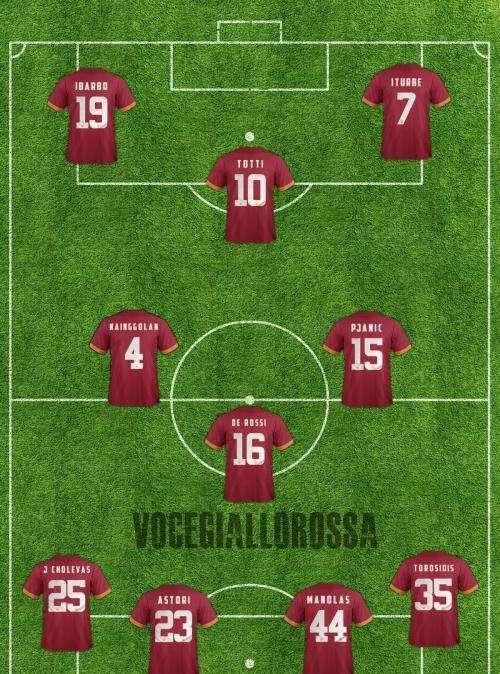 Roma-Udinese, le probabili formazioni. GRAFICA!