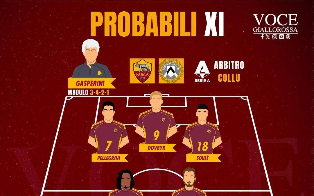 Roma-Udinese - Le probabili formazioni. GRAFICA!
