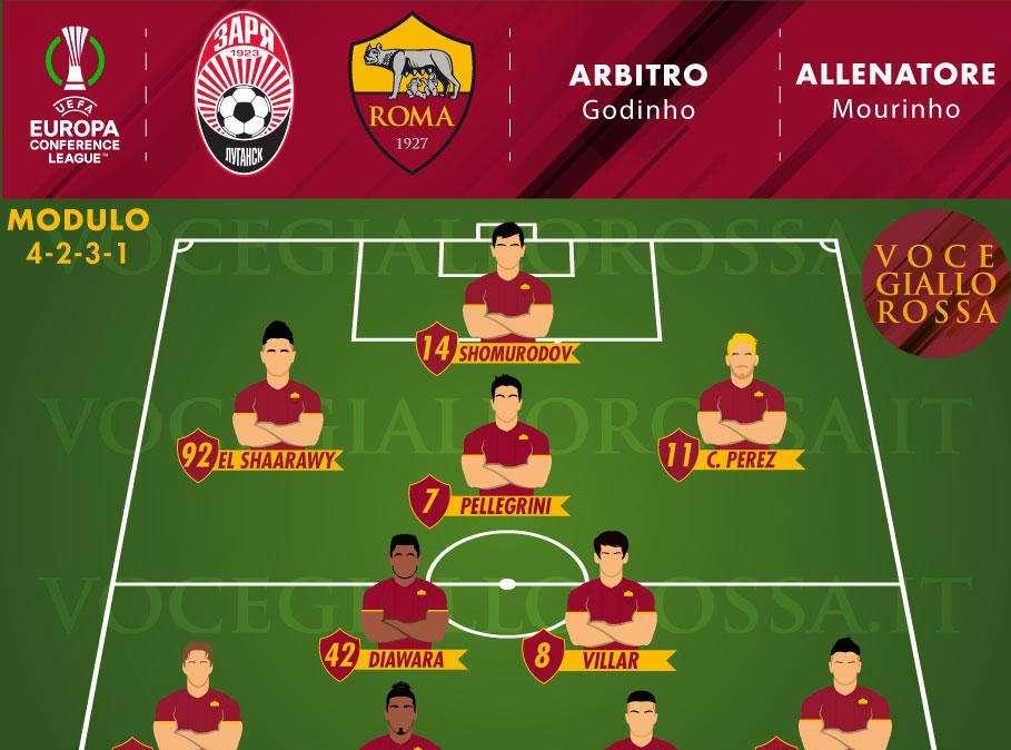 Zorya Luhansk-Roma - Le probabili formazioni. GRAFICA!