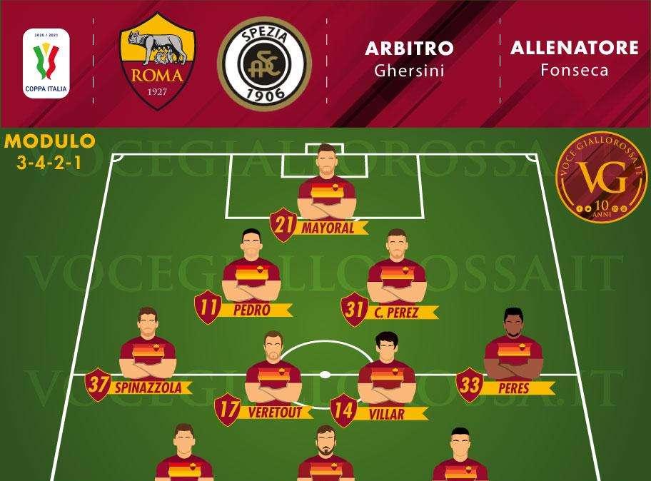 Roma-Spezia - Le probabili formazioni. GRAFICA!